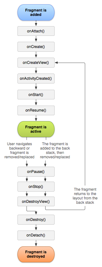 fragment-life